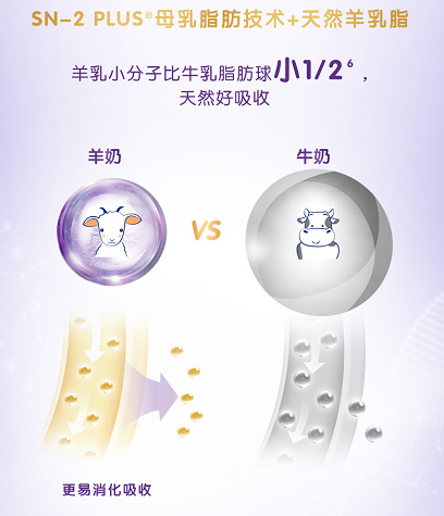 羊奶粉好不好？合生元羊奶粉硬核配方彰顯品牌實(shí)力