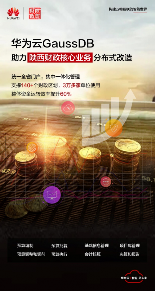 支撐140+財(cái)政區(qū)劃，華為云GaussDB助力陜西財(cái)政核心業(yè)務(wù)分布式改造