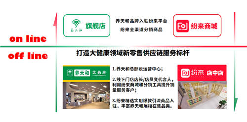 紛來(lái)與養(yǎng)天和大藥房戰(zhàn)略合作，新零售業(yè)態(tài)助力大健康產(chǎn)業(yè)供應(yīng)鏈升級(jí)