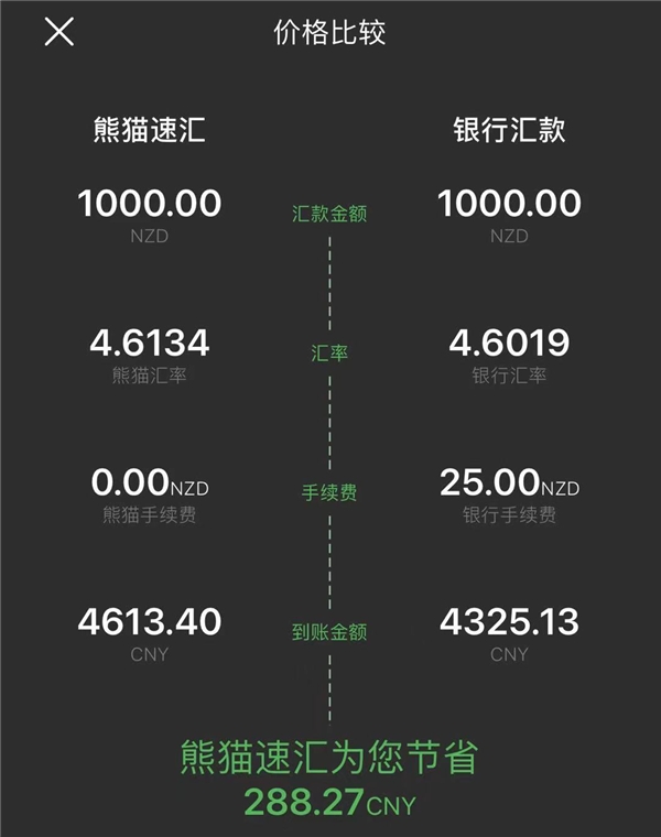 2021新西蘭工簽新政解讀，全城最優(yōu)匯率竟在這?