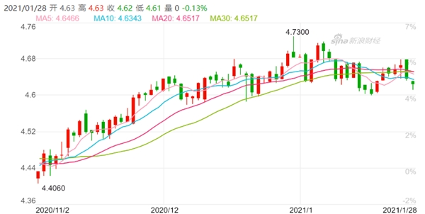 2021新西蘭工簽新政解讀，全城最優(yōu)匯率竟在這?