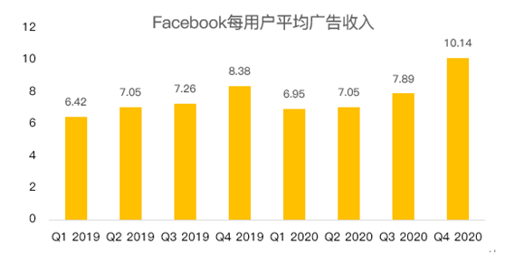 老虎證券：小扎點名蘋果，巨頭之間抱團(tuán)還是散伙?