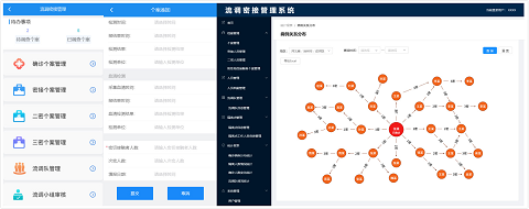 “六位一體”綜合指揮 助力抗疫“快、準、穩(wěn)”