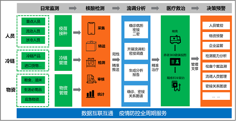 “六位一體”綜合指揮 助力抗疫“快、準、穩(wěn)”