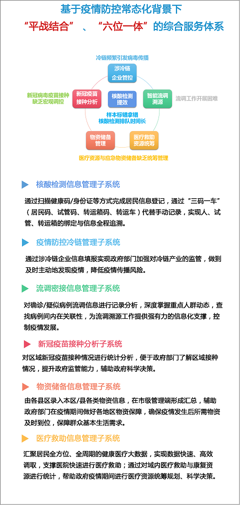 “六位一體”綜合指揮 助力抗疫“快、準、穩(wěn)”