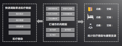 “六位一體”綜合指揮 助力抗疫“快、準、穩(wěn)”