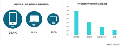 BOSS直聘率先提出“MDD”模式 搭建高效溝通、信息對(duì)等的平臺(tái)