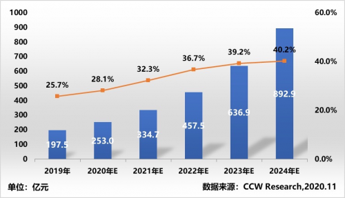 計世資訊發(fā)布混合云市場報告，九州云位居領(lǐng)導者象限