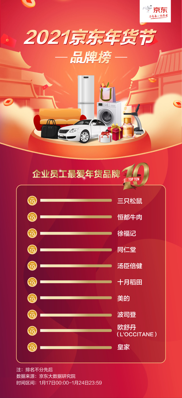 京東“2021春節(jié)消費趨勢大賞”：企業(yè)年貨告別傳統(tǒng)“米面油”，越來越個性