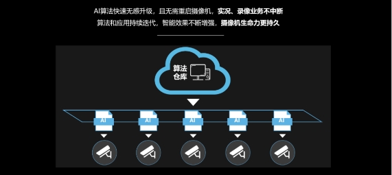 智能安防時(shí)代下的AI新物種，紫光華智軟件定義攝像機(jī)獲評(píng)“2020年度AI創(chuàng)新產(chǎn)品”
