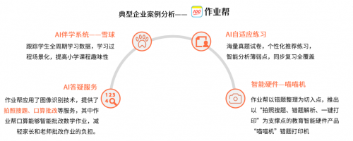 艾媒咨詢《2020中國K12在線教育行業(yè)報告》：作業(yè)幫“教育+科技”雙領先