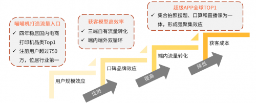 艾媒咨詢《2020中國K12在線教育行業(yè)報告》：作業(yè)幫“教育+科技”雙領先