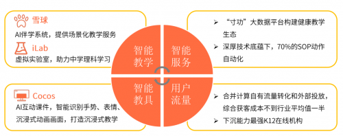 艾媒咨詢《2020中國K12在線教育行業(yè)報告》：作業(yè)幫“教育+科技”雙領先