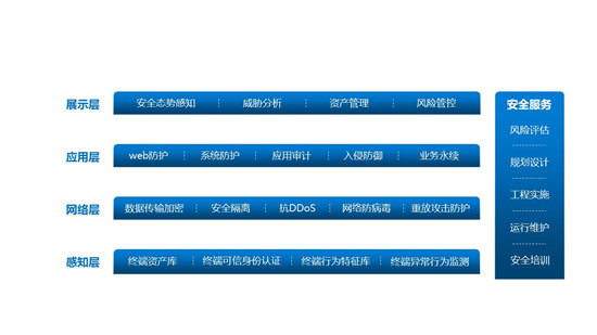 視聯(lián)萬物，安全為先——IDC攜手迪普科技聯(lián)合發(fā)布《中國視頻監(jiān)控安全市場洞察，2020》報告