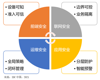 視聯(lián)萬物，安全為先——IDC攜手迪普科技聯(lián)合發(fā)布《中國視頻監(jiān)控安全市場洞察，2020》報告