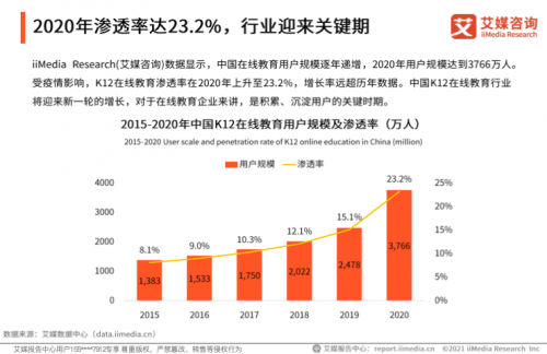 艾媒咨詢《2020中國(guó)K12在線教育行業(yè)報(bào)告》：作業(yè)幫高質(zhì)量教學(xué)服務(wù)推進(jìn)教育普惠