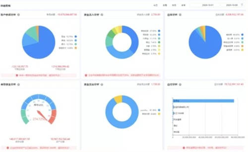 數據安全大于天！小微企業(yè)該以何建立信息安全體系？