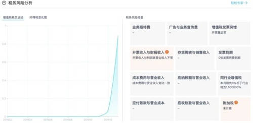 數據安全大于天！小微企業(yè)該以何建立信息安全體系？