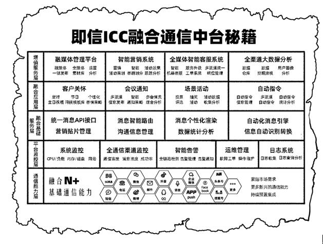 號(hào)稱“5G時(shí)代用戶收割機(jī)”的ICC，究竟是何方神圣？