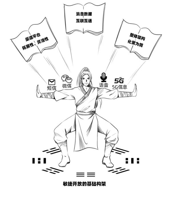 號(hào)稱“5G時(shí)代用戶收割機(jī)”的ICC，究竟是何方神圣？