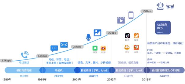 號(hào)稱“5G時(shí)代用戶收割機(jī)”的ICC，究竟是何方神圣？