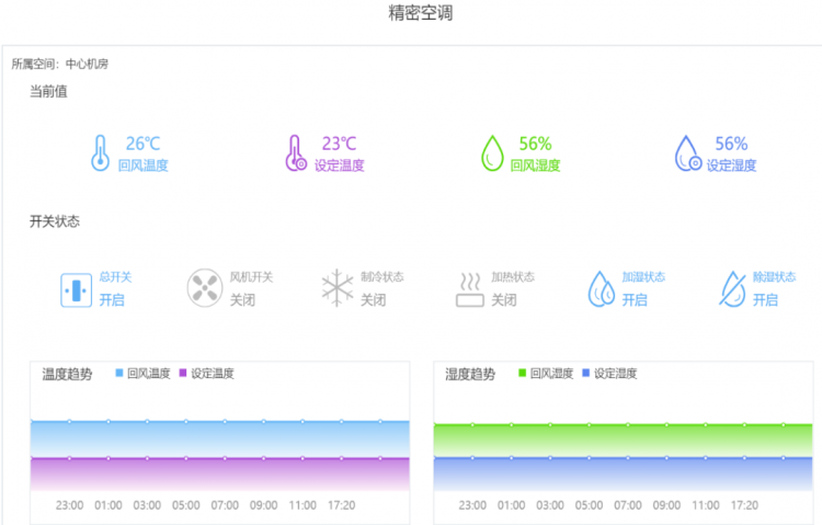 阿里第三大客戶體驗中心機房，信銳機房哨兵管了！