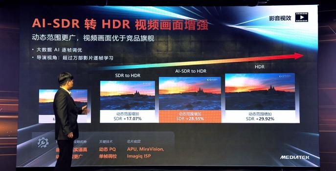 讓手機拍視頻更驚艷！天璣1200支持芯片級單幀逐行4K HDR 視頻技術(shù)