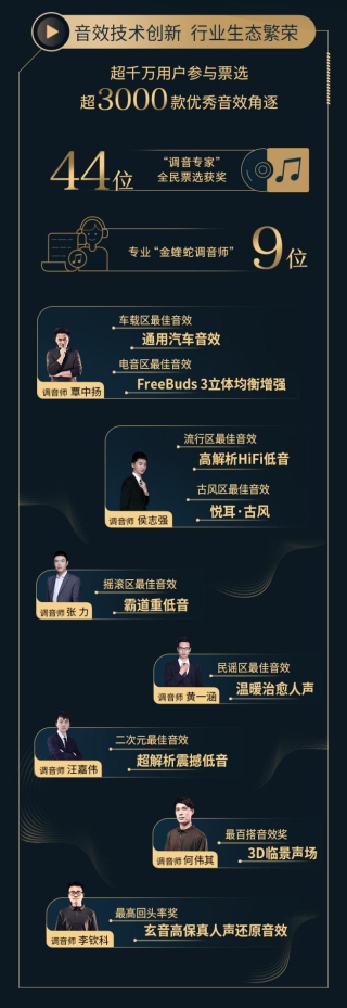 第三屆酷狗金蝰蛇調(diào)音年度盛典，華麗呈現(xiàn)音效屆開(kāi)年首秀