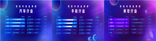 抖音內(nèi)容生態(tài)首個(gè)年度品牌榜單出爐，巨量算數(shù)數(shù)說潮向！