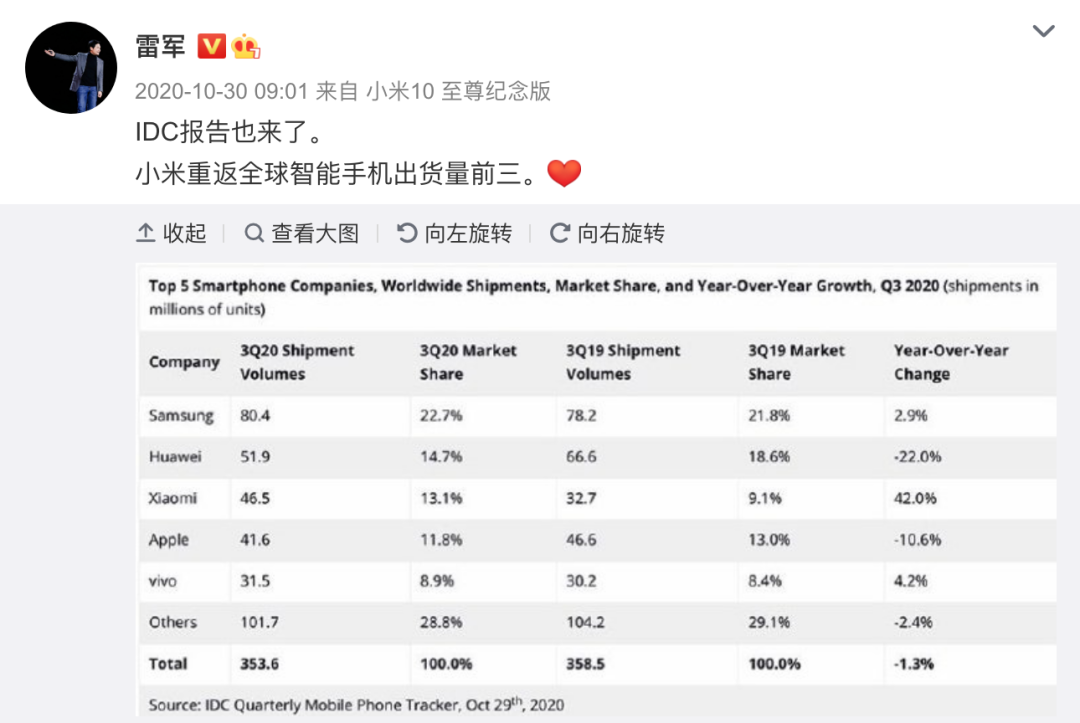 世界手機市場格局改寫！華為空出的市場被誰搶走？
