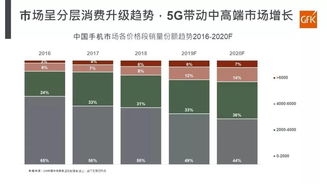 世界手機市場格局改寫！華為空出的市場被誰搶走？