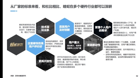 酷狗音樂(lè)蝰蛇音效品牌崛起，向未來(lái)聲音世界邁出一大步