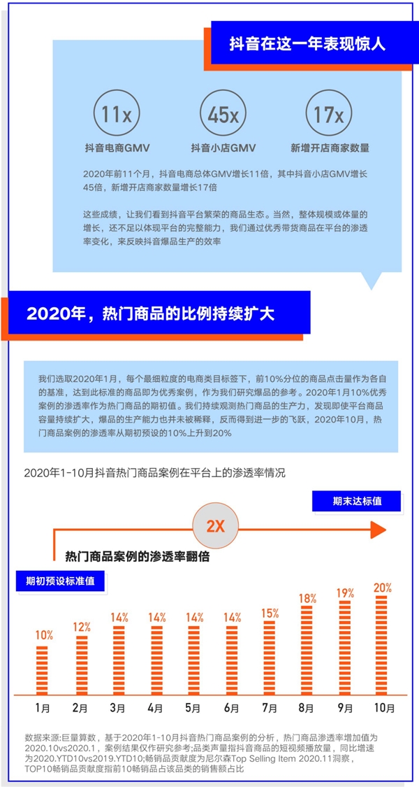 巨量算數(shù)大勢發(fā)聲年度盤點報告：哪些變量將影響未來商業(yè)發(fā)展？