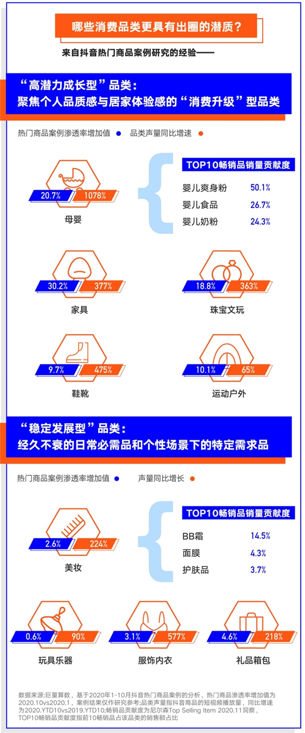 巨量算數(shù)大勢發(fā)聲年度盤點報告：哪些變量將影響未來商業(yè)發(fā)展？