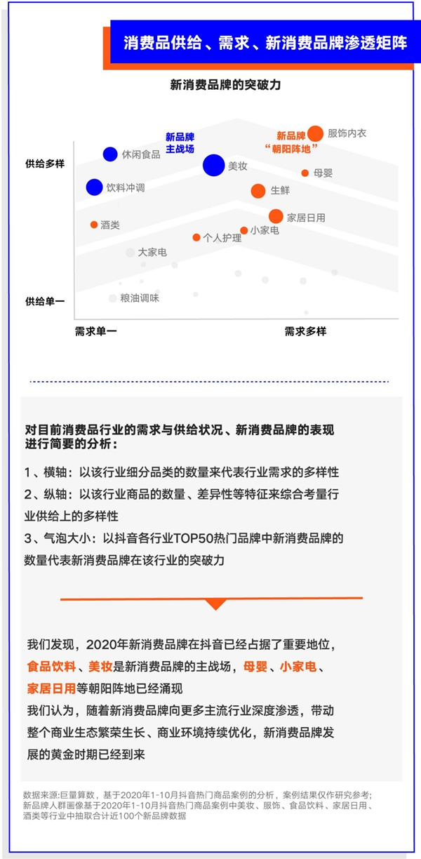 巨量算數(shù)大勢發(fā)聲年度盤點報告：哪些變量將影響未來商業(yè)發(fā)展？