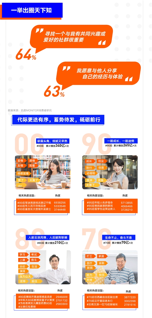 巨量算數(shù)大勢發(fā)聲年度盤點報告：哪些變量將影響未來商業(yè)發(fā)展？