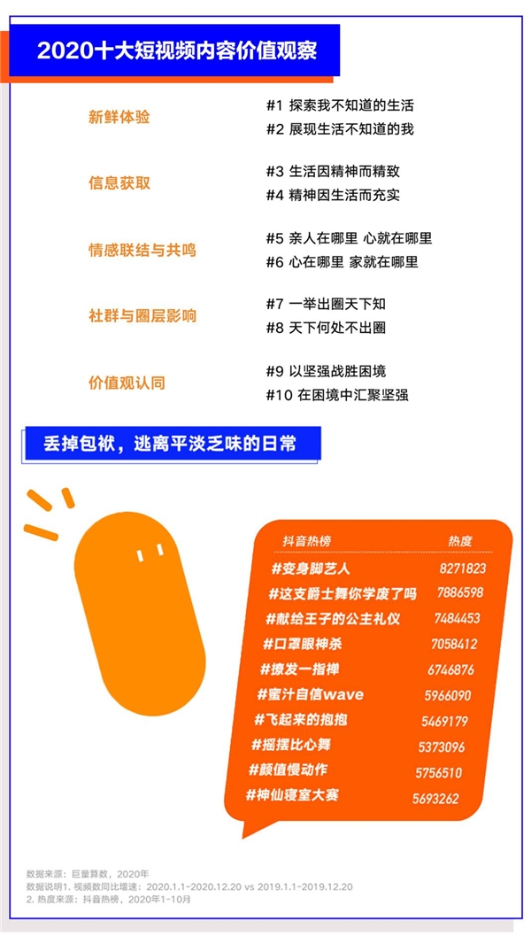 巨量算數(shù)大勢發(fā)聲年度盤點報告：哪些變量將影響未來商業(yè)發(fā)展？
