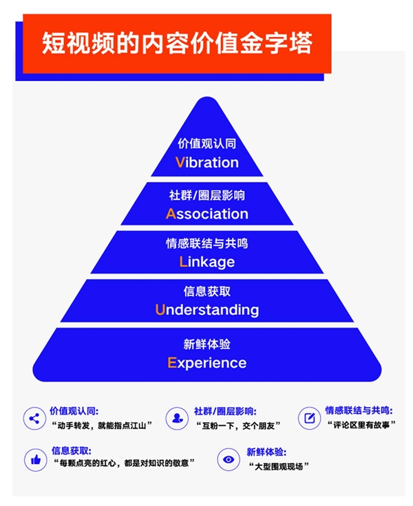 巨量算數(shù)大勢發(fā)聲年度盤點報告：哪些變量將影響未來商業(yè)發(fā)展？