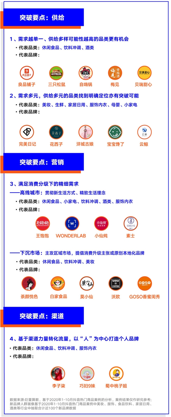 巨量算數(shù)大勢發(fā)聲年度盤點報告：哪些變量將影響未來商業(yè)發(fā)展？