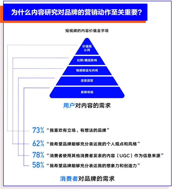 巨量算數(shù)大勢發(fā)聲年度盤點報告：哪些變量將影響未來商業(yè)發(fā)展？