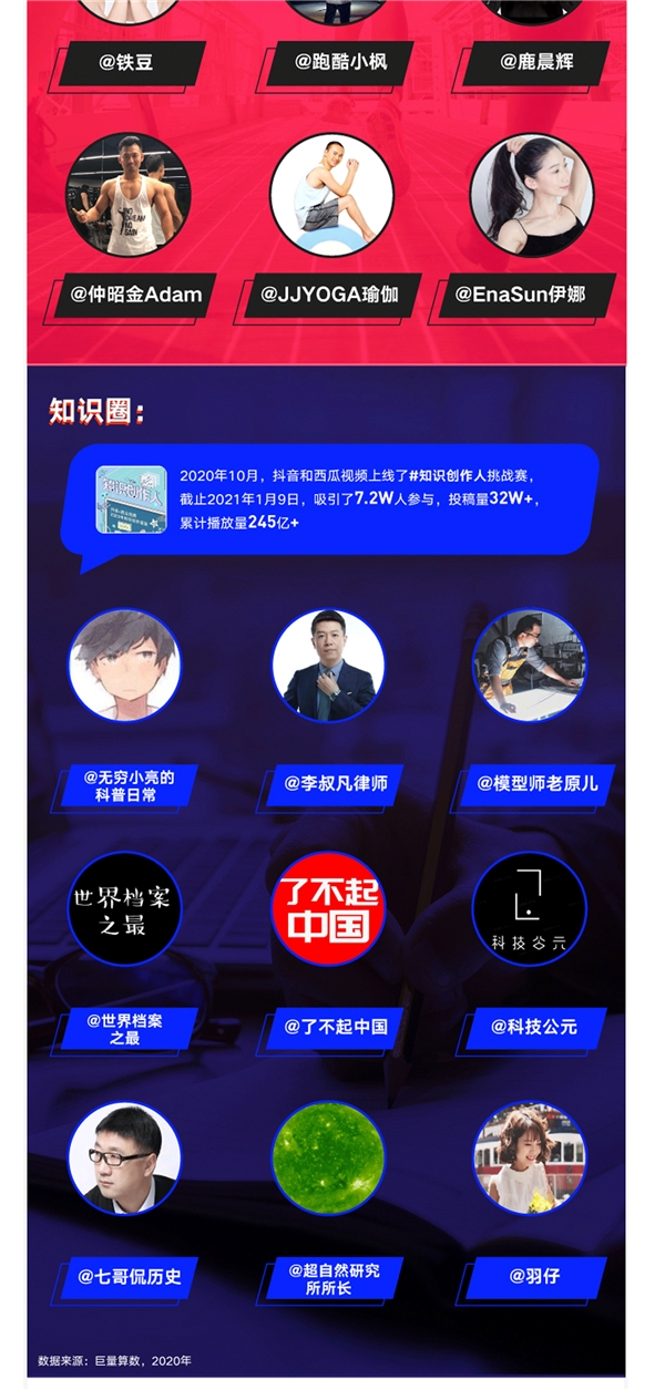 巨量算數(shù)大勢發(fā)聲年度盤點報告：哪些變量將影響未來商業(yè)發(fā)展？