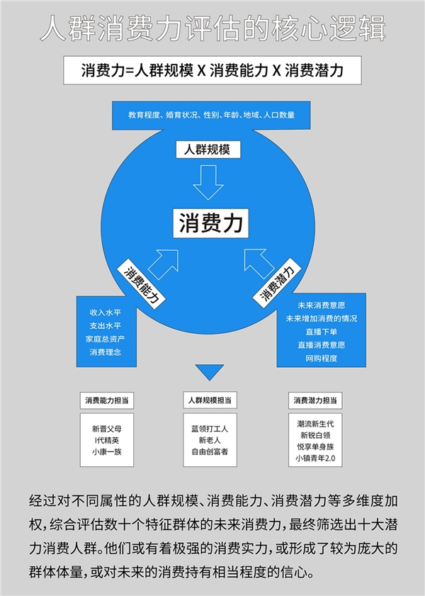 巨量算數(shù)大勢發(fā)聲年度盤點報告：哪些變量將影響未來商業(yè)發(fā)展？