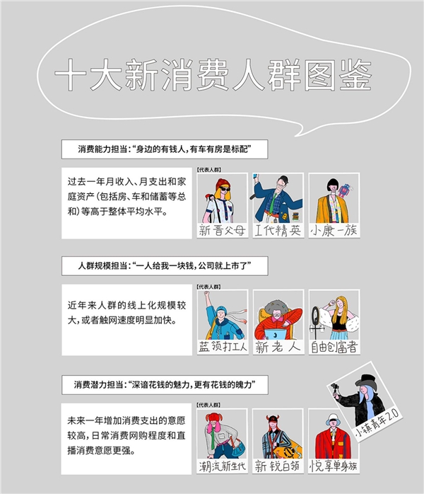 巨量算數(shù)大勢發(fā)聲年度盤點報告：哪些變量將影響未來商業(yè)發(fā)展？