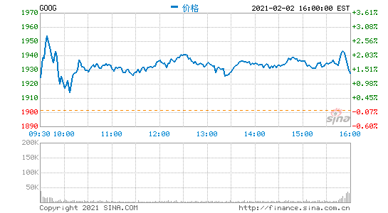 谷歌云業(yè)務(wù)去年第四季度出現(xiàn)巨大運(yùn)營(yíng)虧損