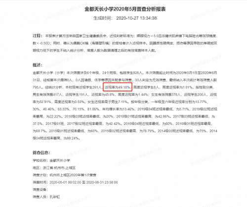 近視率降低12%！三雄極光教室燈護眼有方！