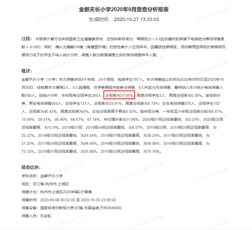 近視率降低12%！三雄極光教室燈護眼有方！