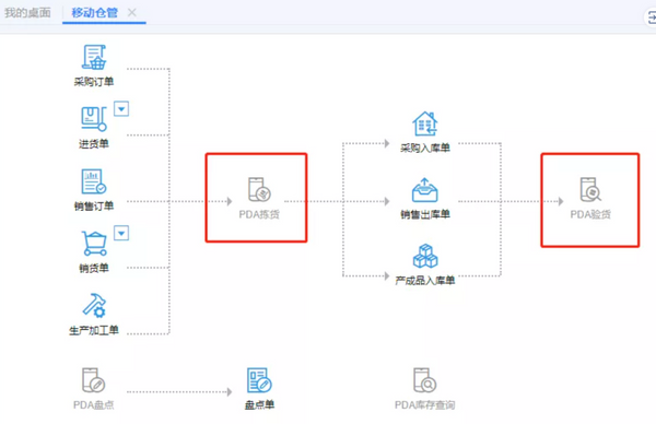 小微企業(yè)移步“云端”開新局，高效響應(yīng)業(yè)務(wù)需求