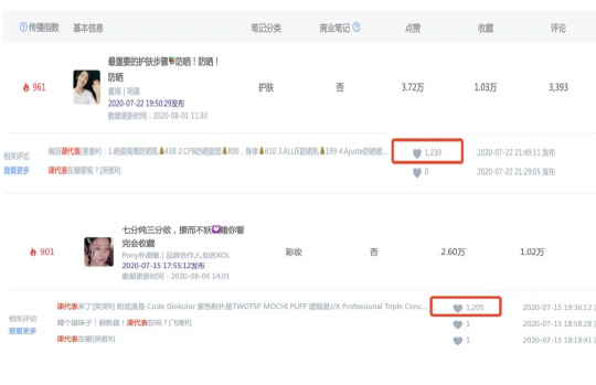 10000篇熱門筆記評論數(shù)據(jù)總結(jié)，解鎖小紅書評論營銷新玩法！