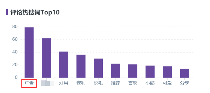 10000篇熱門筆記評論數(shù)據(jù)總結(jié)，解鎖小紅書評論營銷新玩法！