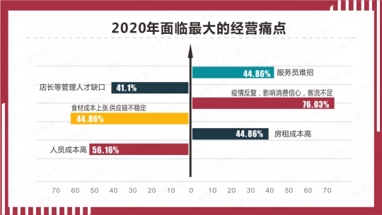 市面上火爆的送餐機器人 到底有沒有未來？
